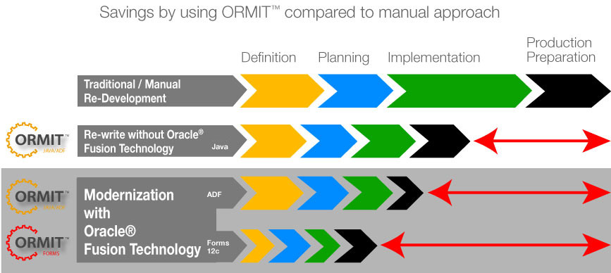 ORMIT™ is cost effective ORMIT™ is cost effective
